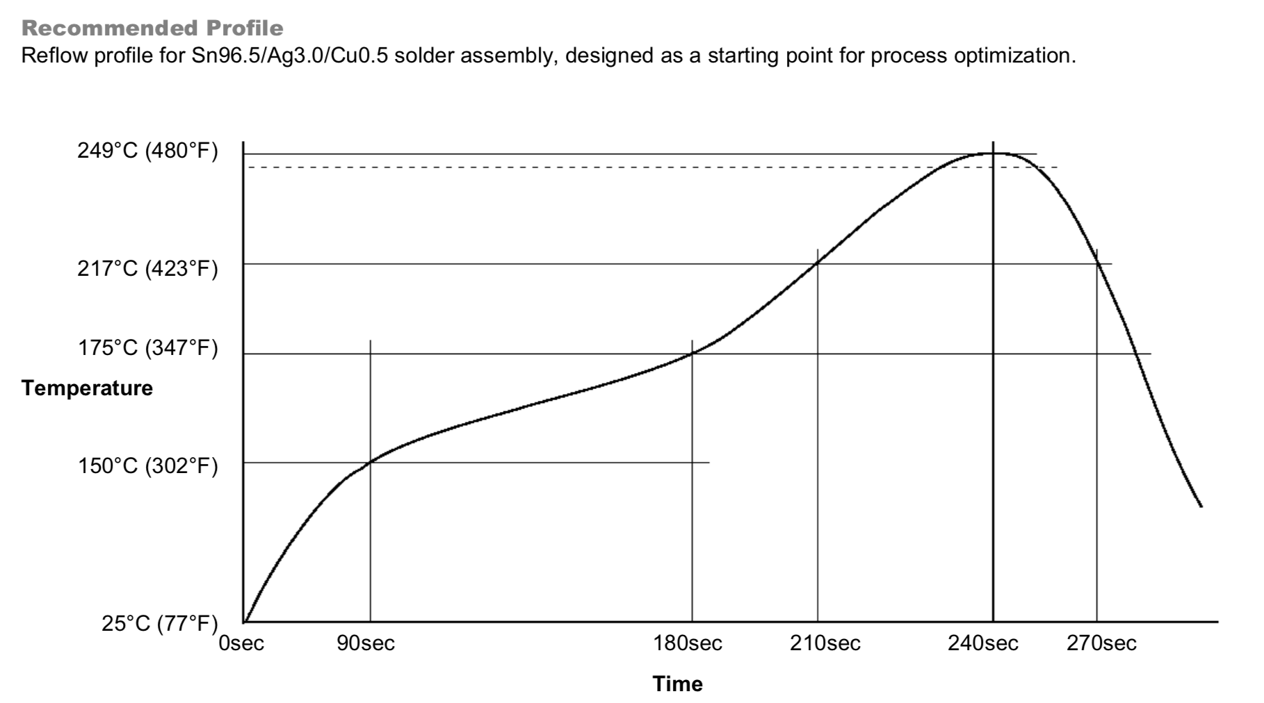 04_vmuzero_SMD4300SNL10_Profile.png