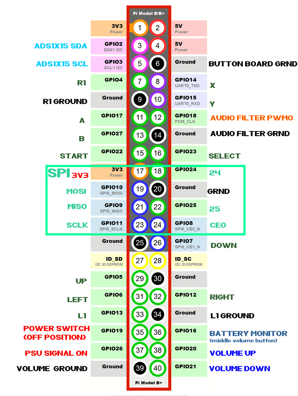 pi_gpio_mapping-2.png