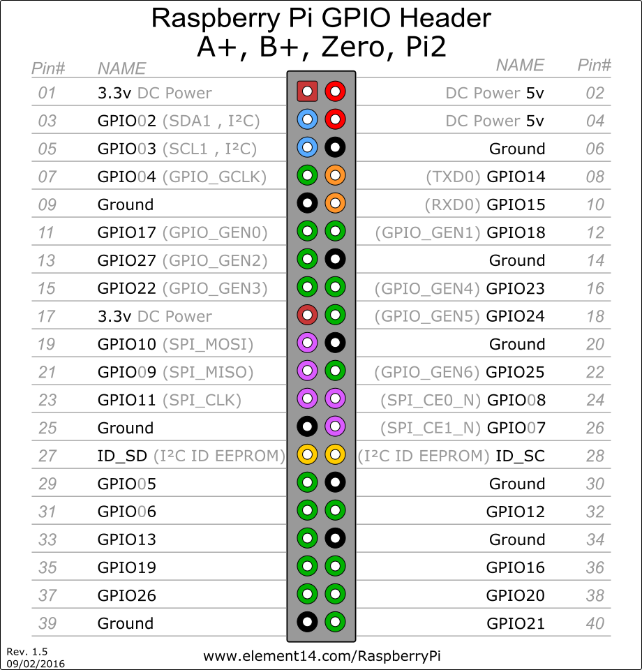 GPIO.png